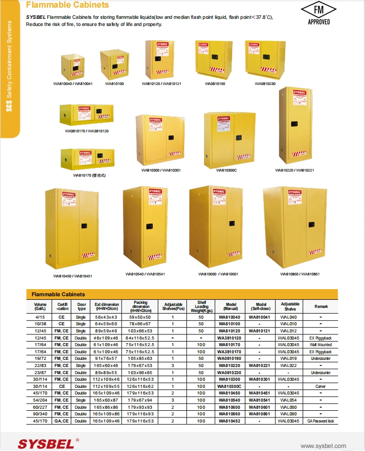 flammable cabinet