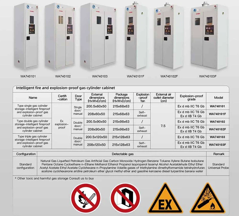 Intelligent fire gas cylinder cabinets